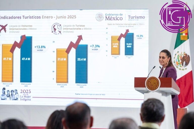 Llegaron 47.4 millones de visitantes internacionales a México en el primer semestre de 2025
