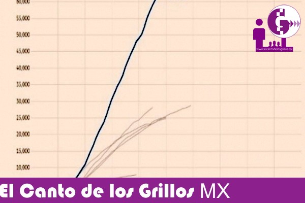 ¿Qué significa “aplanar la curva” de una #epidemia?