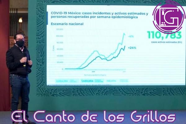 México rebasa 158 mil muertes por #coronavirus