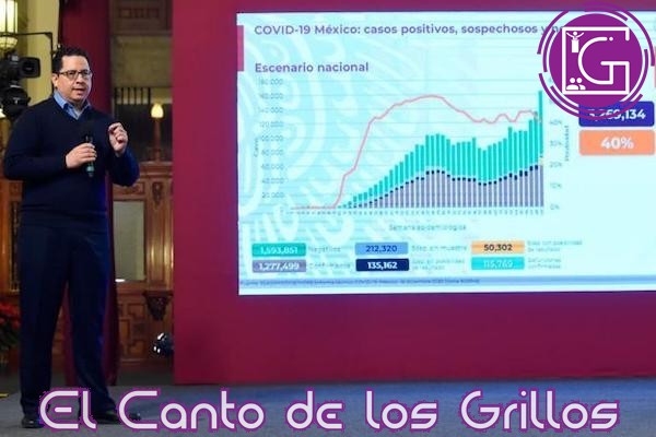 #Coronavirus en México: Reportan 670 nuevas muertes y 10 mil 297 contagios más