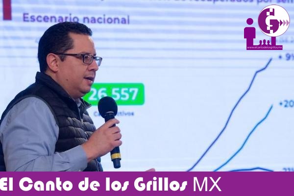 ¡Repunta Covid-19 en #México!: 6 mil 258 nuevos casos y 895 decesos