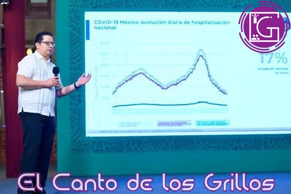 #Coronavirus en México: Han muerto 209 mil 702 personas