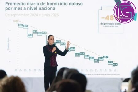 Reporta gobierno federal reducción de 48% en homicidios dolosos durante administración de Sheinbaum